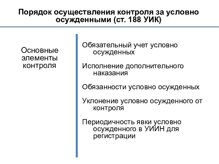 Порядок осуществления контроля за условно осужденными (ст. 188 УИК) Основные элементы