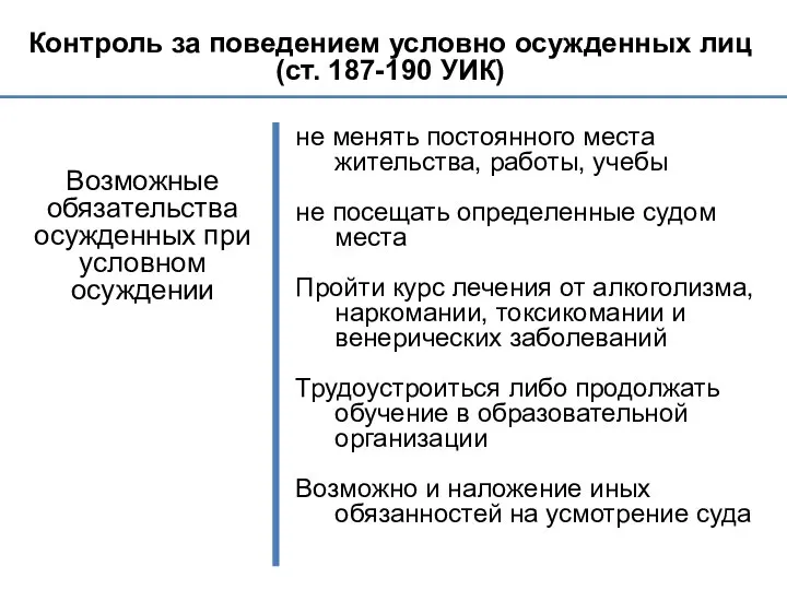 Контроль за поведением условно осужденных лиц (ст. 187-190 УИК) Возможные обязательства