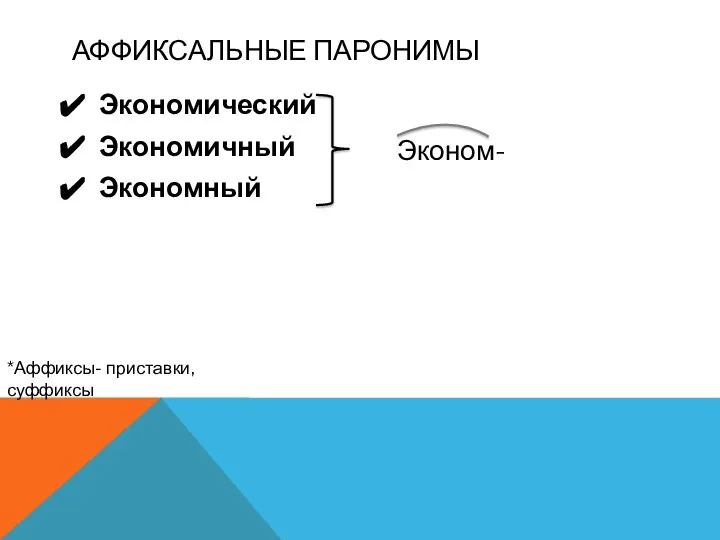 АФФИКСАЛЬНЫЕ ПАРОНИМЫ Экономический Экономичный Экономный Эконом- *Аффиксы- приставки, суффиксы