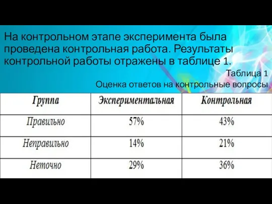 На контрольном этапе эксперимента была проведена контрольная работа. Результаты контрольной работы