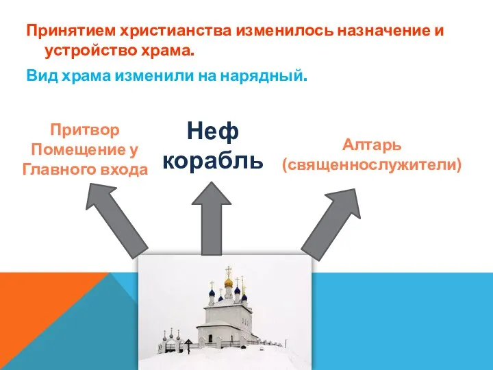 Принятием христианства изменилось назначение и устройство храма. Вид храма изменили на