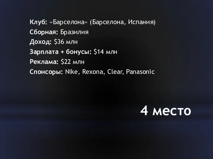 4 место Клуб: «Барселона» (Барселона, Испания) Сборная: Бразилия Доход: $36 млн