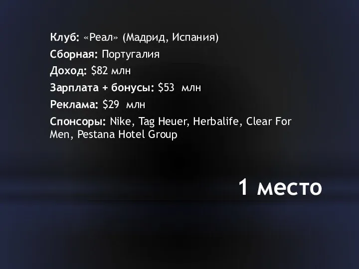 1 место Клуб: «Реал» (Мадрид, Испания) Сборная: Португалия Доход: $82 млн