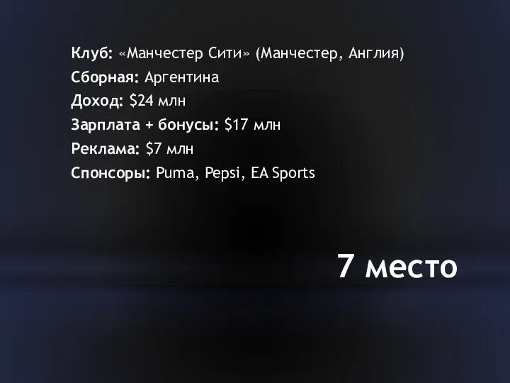 7 место Клуб: «Манчестер Сити» (Манчестер, Англия) Сборная: Аргентина Доход: $24