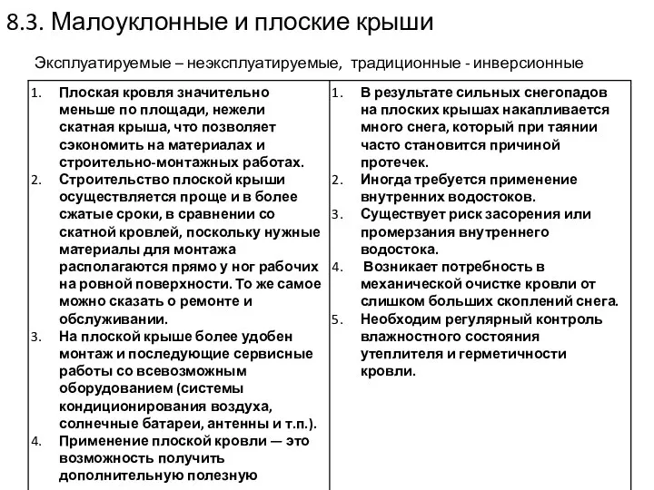 8.3. Малоуклонные и плоские крыши Эксплуатируемые – неэксплуатируемые, традиционные - инверсионные