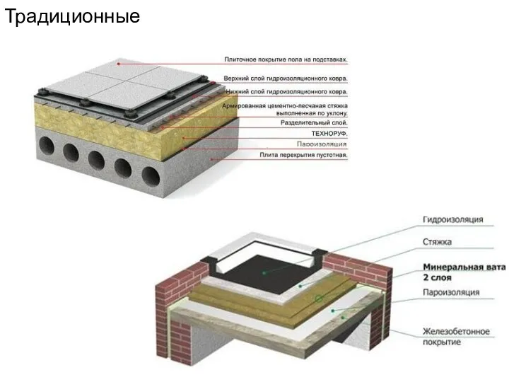 Традиционные