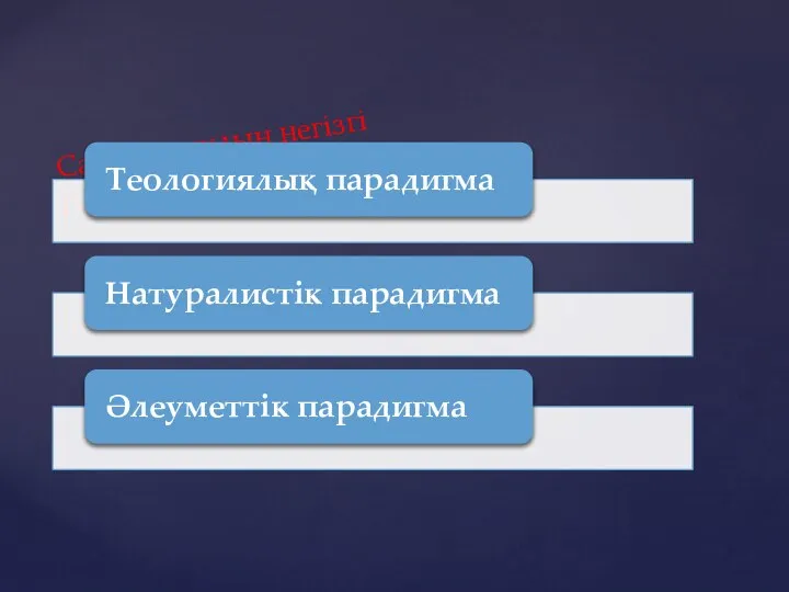 Саясаттанудың негізгі парагдигмаларына