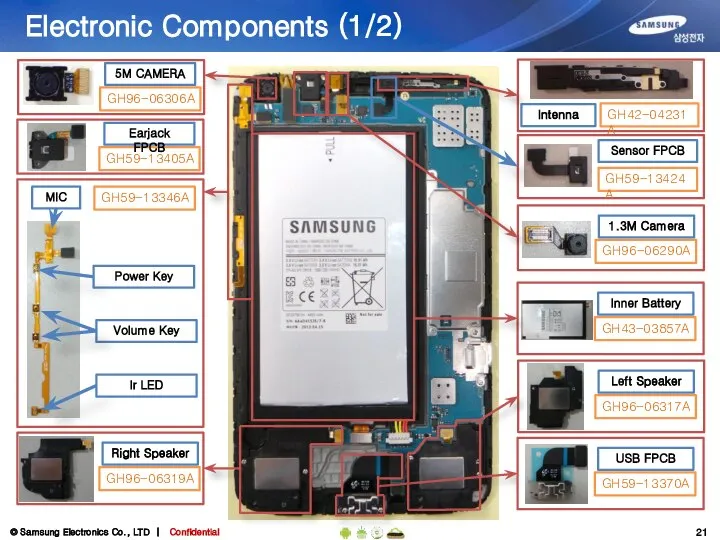 Electronic Components (1/2) GH96-06306A 5M CAMERA GH59-13346A MIC Power Key Volume