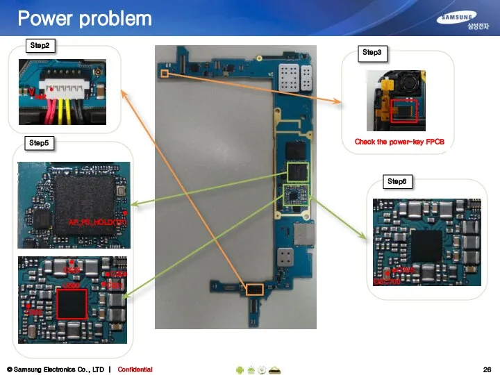 Power problem Step5 Step6 U500 C523 C532 C521 C524 AP_PS_HOLD(TP) C705 OSC700