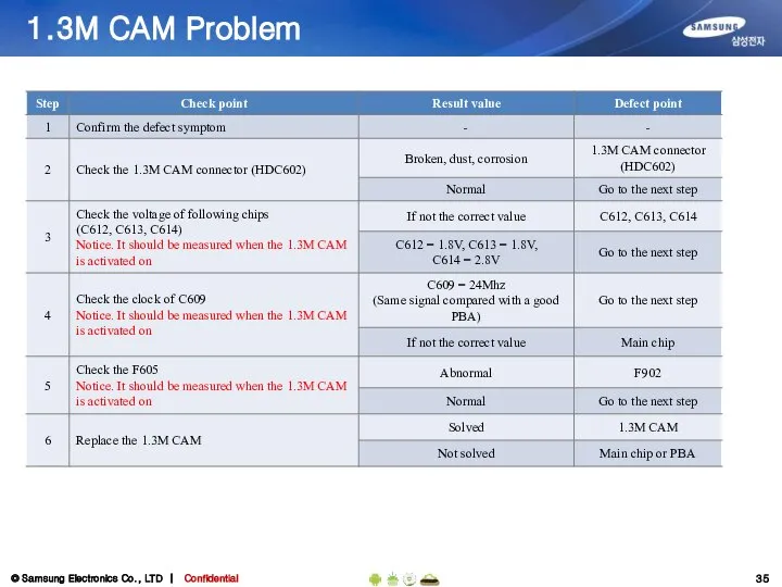 1.3M CAM Problem