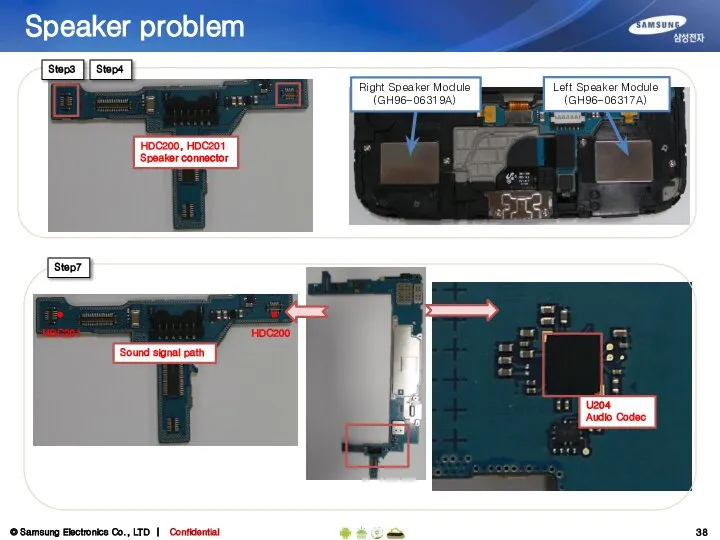 Speaker problem Step3 HDC200 Step7 HDC200, HDC201 Speaker connector HDC201 U204