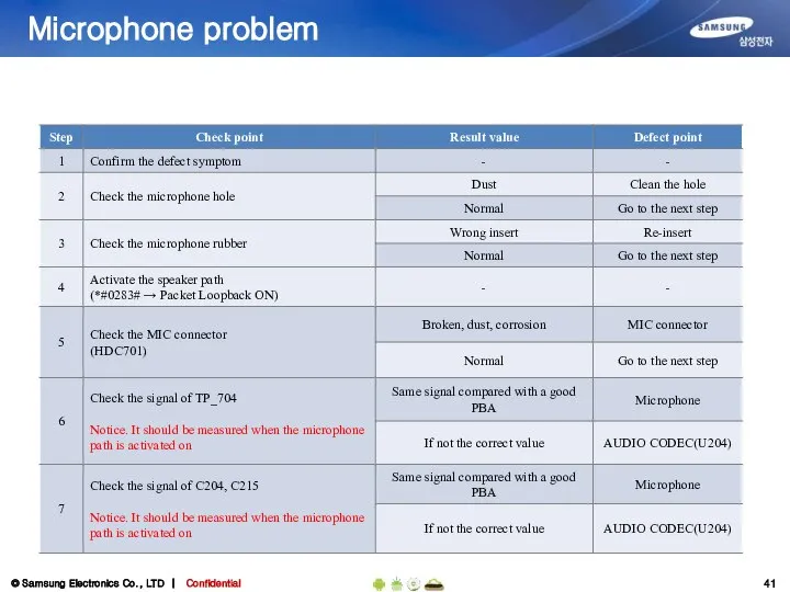 Microphone problem