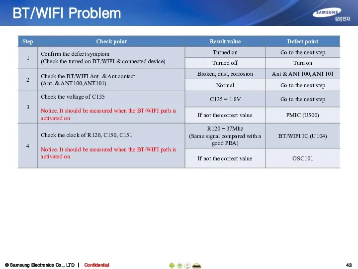 BT/WIFI Problem