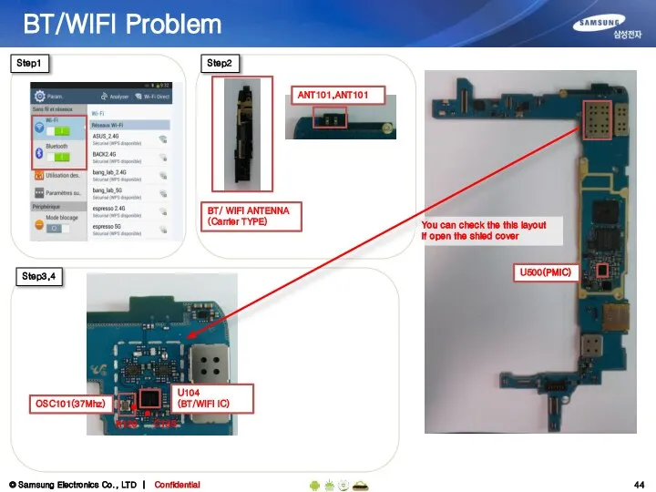 U104 (BT/WIFI IC) BT/WIFI Problem Step1 Step3,4 C135 OSC101(37Mhz) U500(PMIC) You