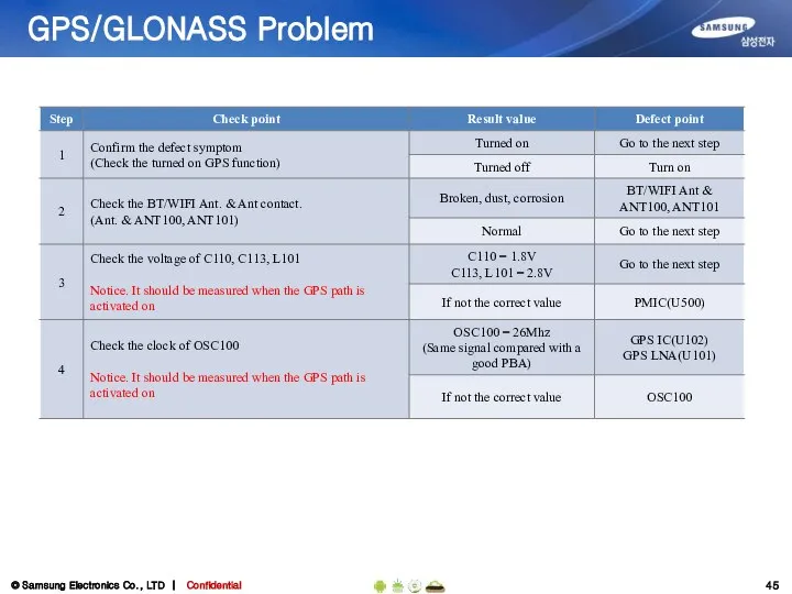 GPS/GLONASS Problem