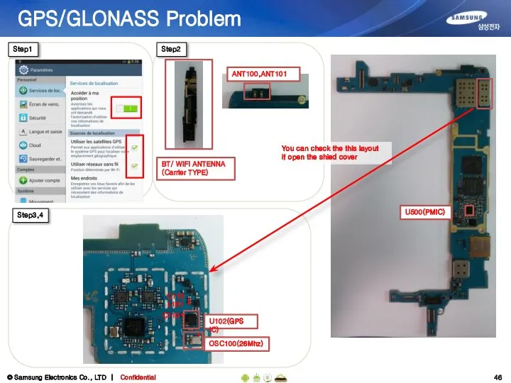 U102(GPS IC) GPS/GLONASS Problem Step1 Step3,4 L101 OSC100(26Mhz) U500(PMIC) You can