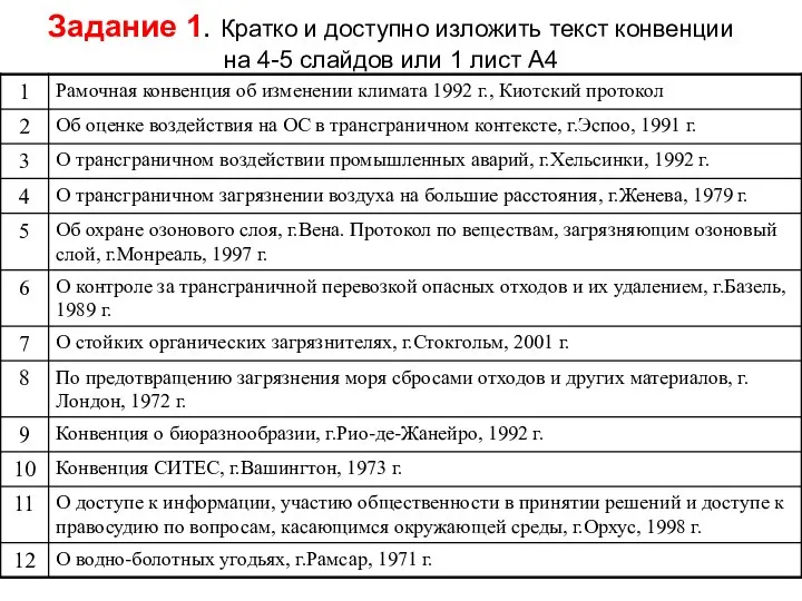 Задание 1. Кратко и доступно изложить текст конвенции на 4-5 слайдов или 1 лист А4