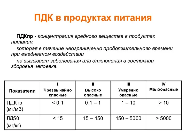 ПДК в продуктах питания ПДКпр - концентрация вредного вещества в продуктах