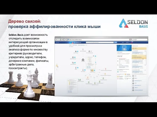 Дерево связей: проверка аффилированности клика мыши Seldon.Basis дает возможность отследить взаимосвязи
