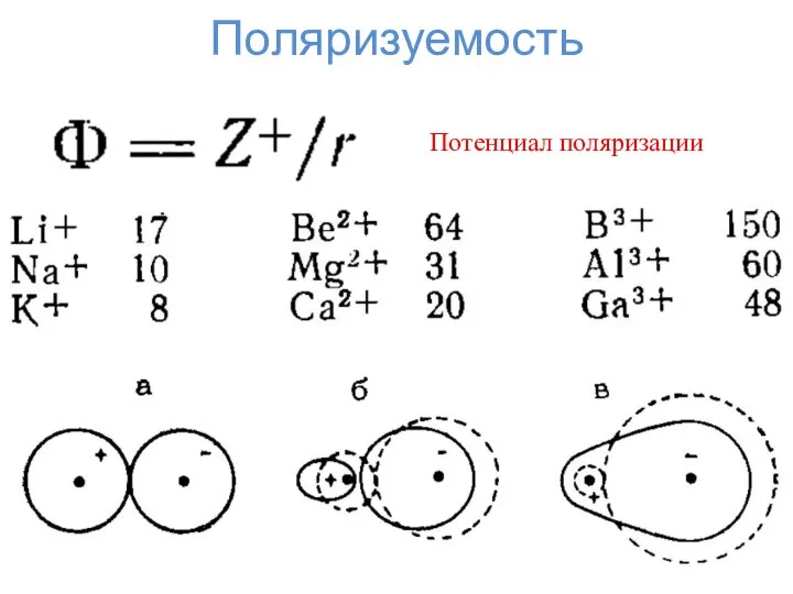 Поляризуемость Потенциал поляризации