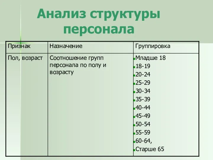 Анализ структуры персонала