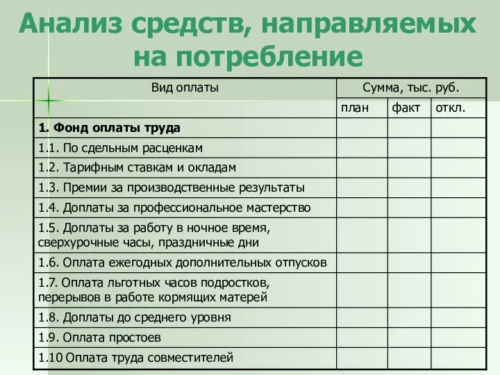 Анализ средств, направляемых на потребление