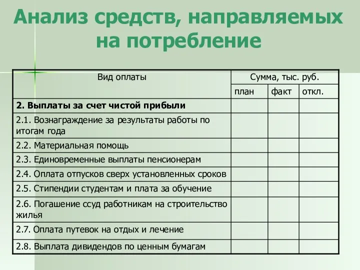 Анализ средств, направляемых на потребление