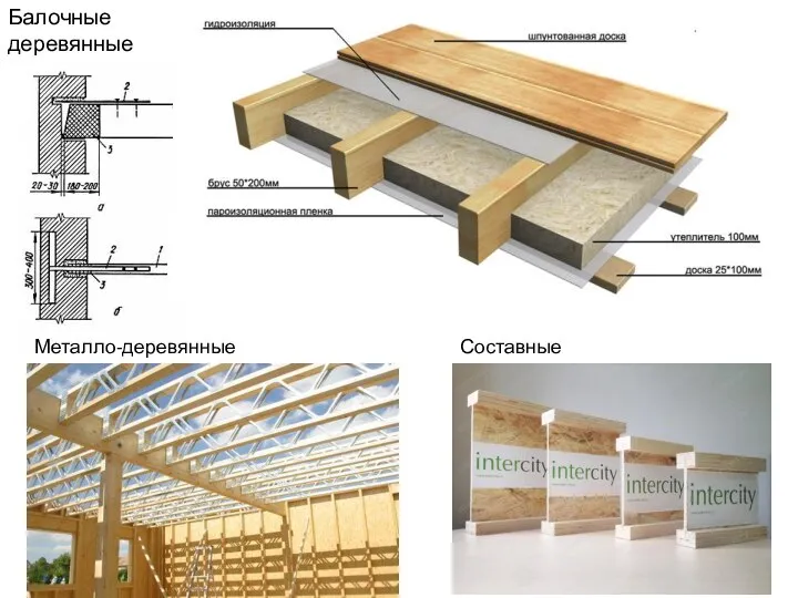 Балочные деревянные Металло-деревянные Составные