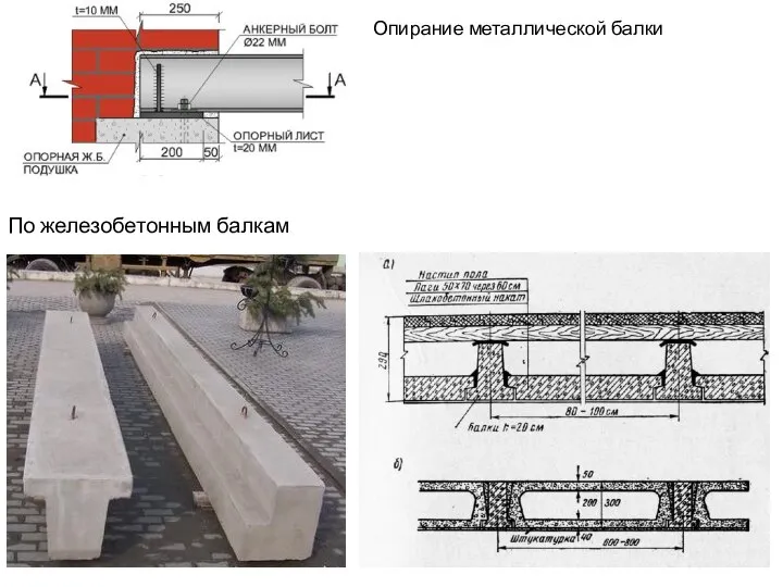 По железобетонным балкам Опирание металлической балки