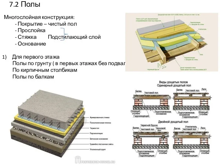 7.2 Полы Многослойная конструкция: - Покрытие – чистый пол - Прослойка