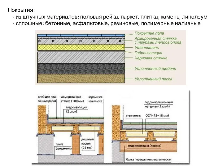 Покрытия: - из штучных материалов: половая рейка, паркет, плитка, камень, линолеум