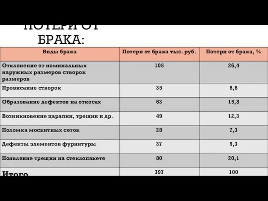 ПОТЕРИ ОТ БРАКА: