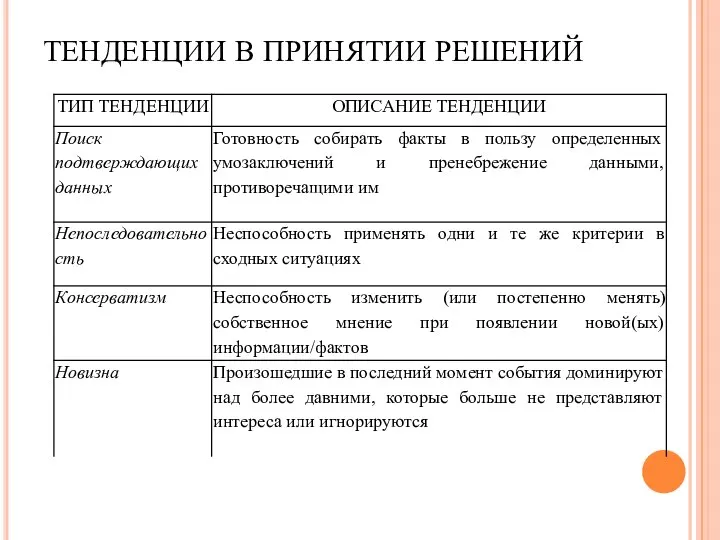 ТЕНДЕНЦИИ В ПРИНЯТИИ РЕШЕНИЙ