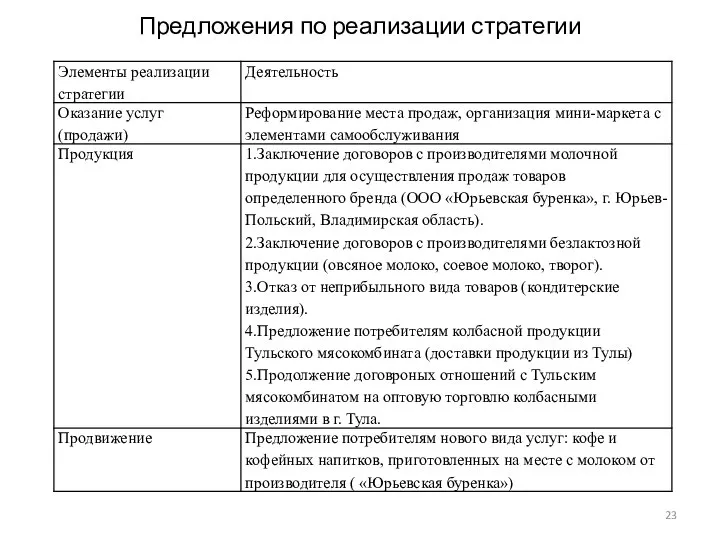 Предложения по реализации стратегии