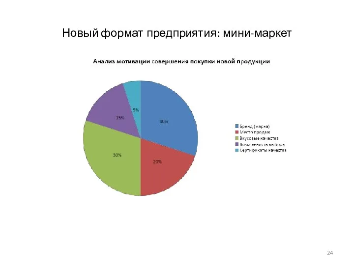 Новый формат предприятия: мини-маркет