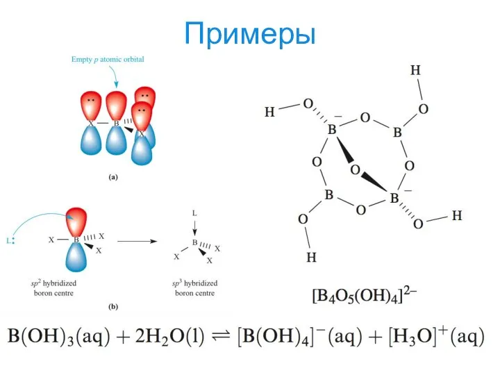 Примеры