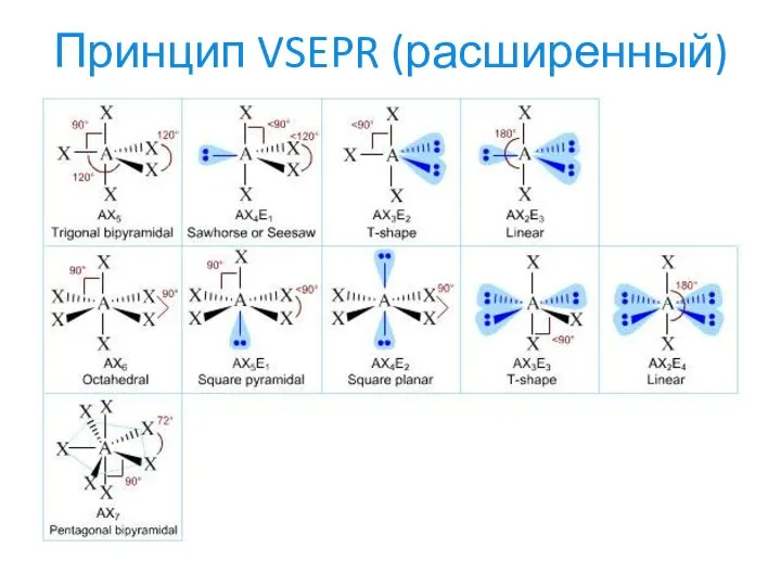 Принцип VSEPR (расширенный)