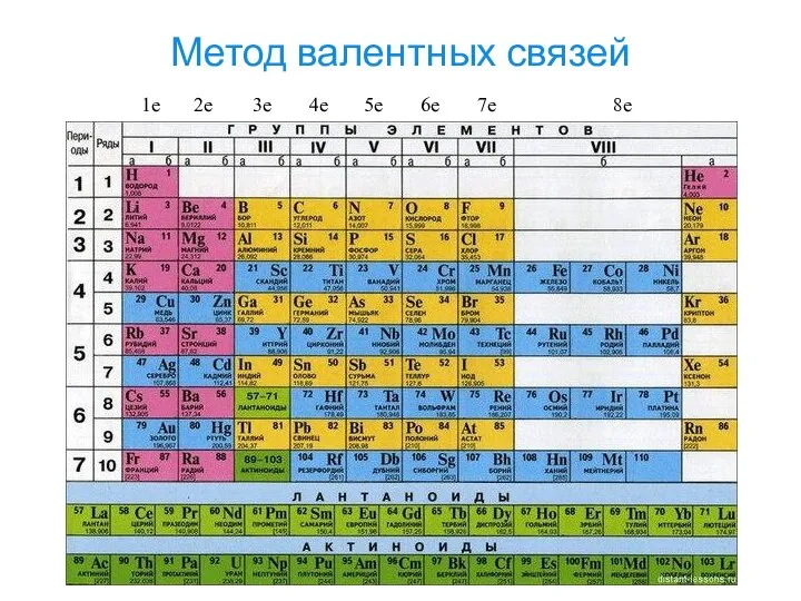 Метод валентных связей 1e 2e 3e 4e 5e 6e 7e 8e