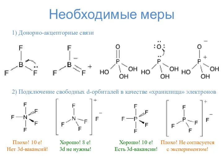 Необходимые меры 1) Донорно-акцепторные связи 2) Подключение свободных d-орбиталей в качестве