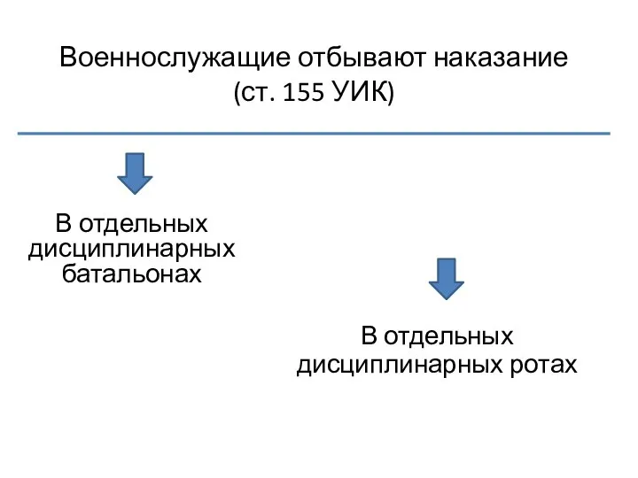 Военнослужащие отбывают наказание (ст. 155 УИК) В отдельных дисциплинарных батальонах В отдельных дисциплинарных ротах