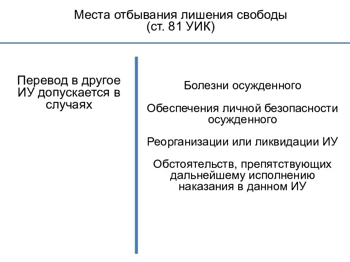 Места отбывания лишения свободы (ст. 81 УИК) Перевод в другое ИУ