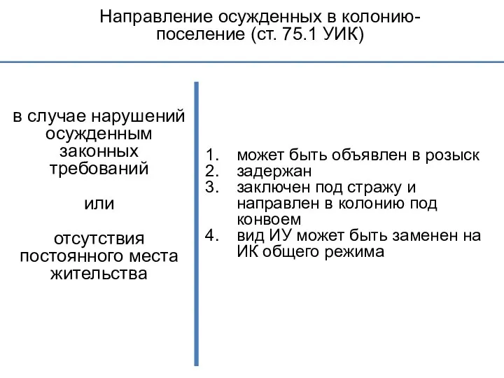 Направление осужденных в колонию-поселение (ст. 75.1 УИК) в случае нарушений осужденным