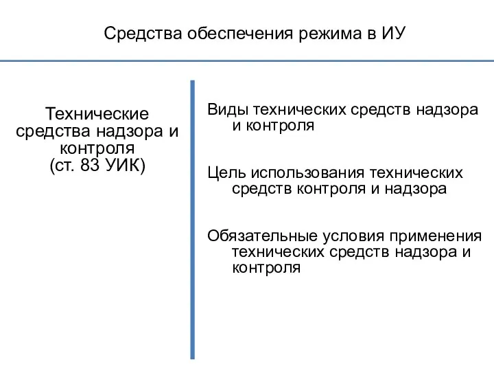 Средства обеспечения режима в ИУ Технические средства надзора и контроля (ст.