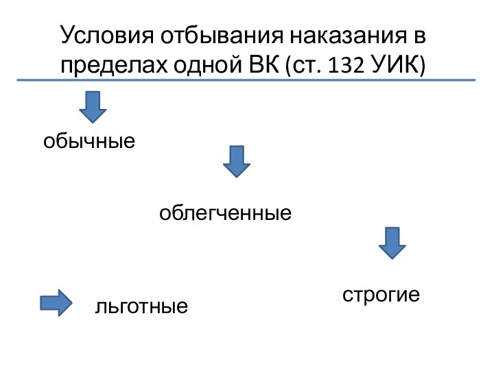 Условия отбывания наказания в пределах одной ВК (ст. 132 УИК) обычные облегченные строгие льготные