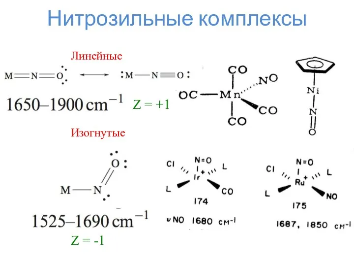 Нитрозильные комплексы Линейные Изогнутые Z = +1 Z = -1