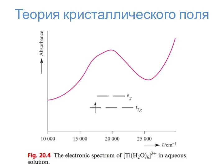 Теория кристаллического поля