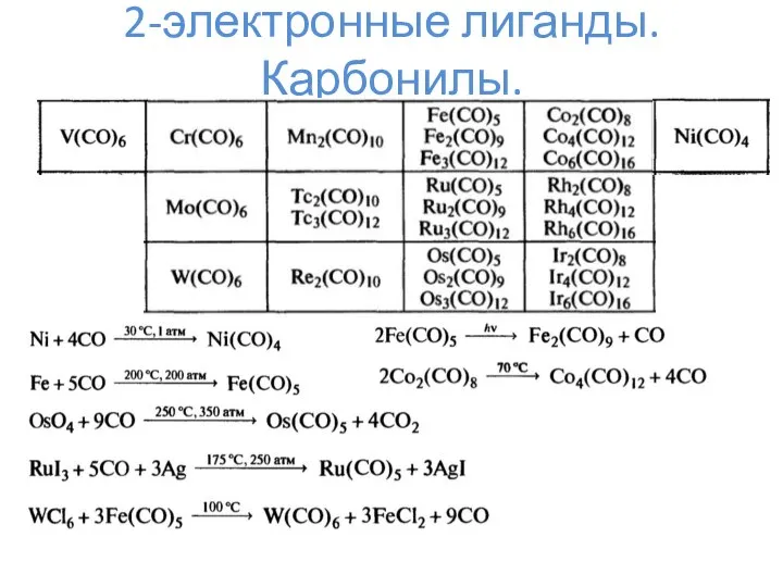 2-электронные лиганды. Карбонилы.