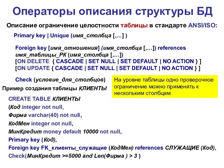 Операторы описания структуры БД Описание ограничение целостности таблицы в стандарте ANSI/ISO: