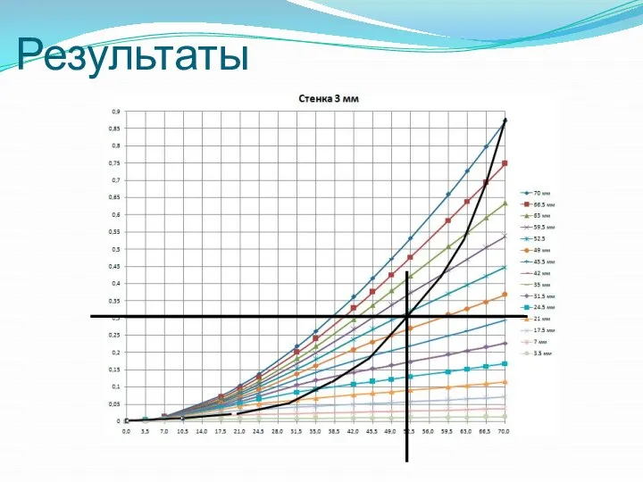 Результаты