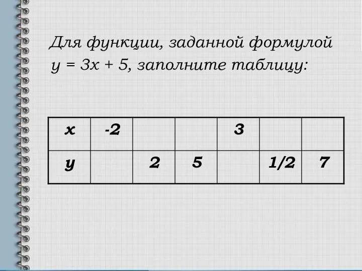 Для функции, заданной формулой у = 3х + 5, заполните таблицу: